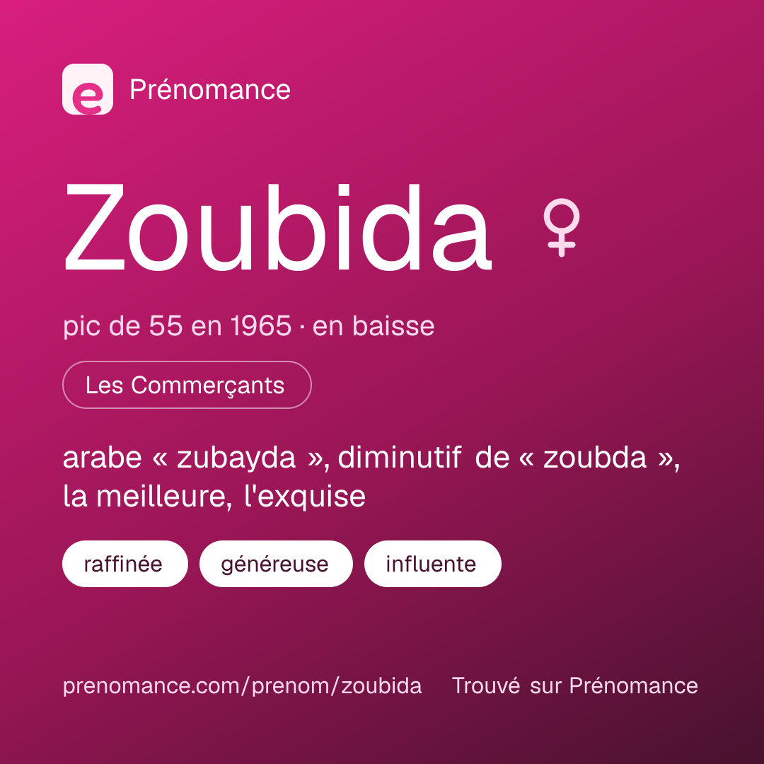 Carte de partage du prénom Zoubida