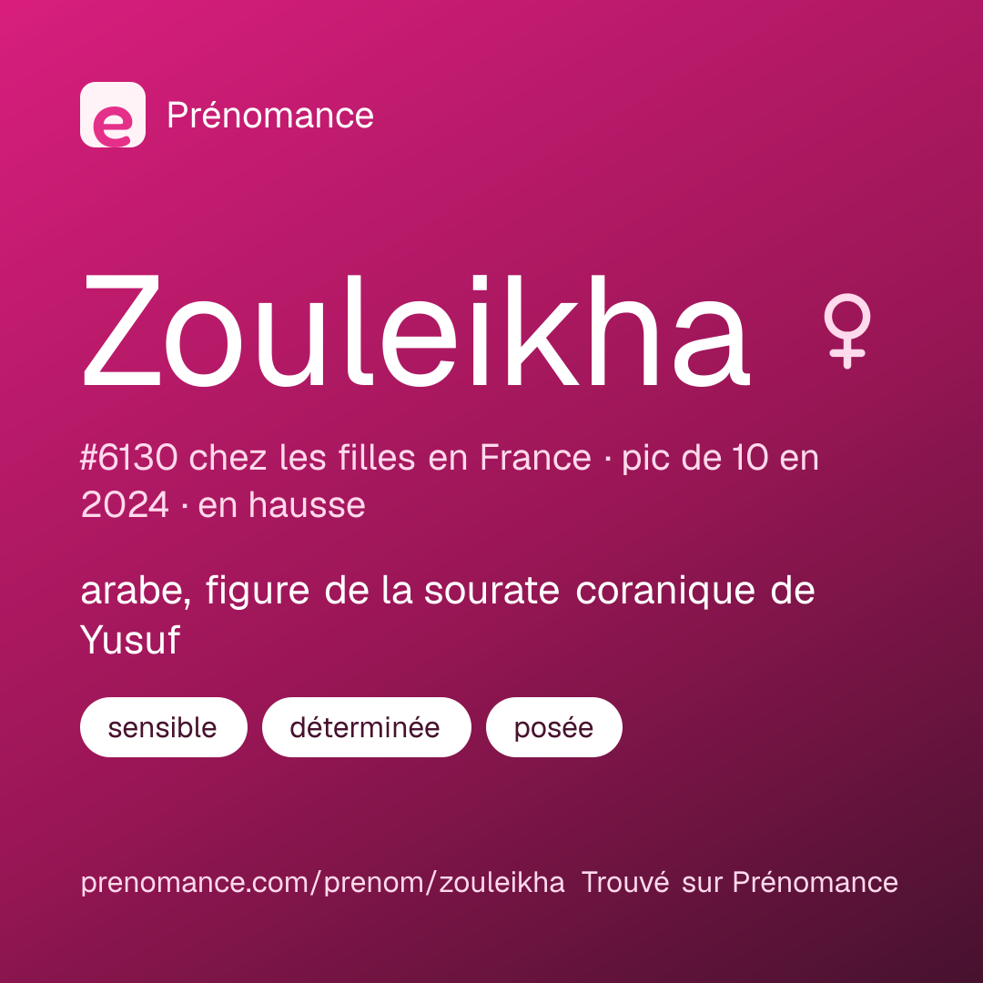 Carte de partage du prénom Zouleikha