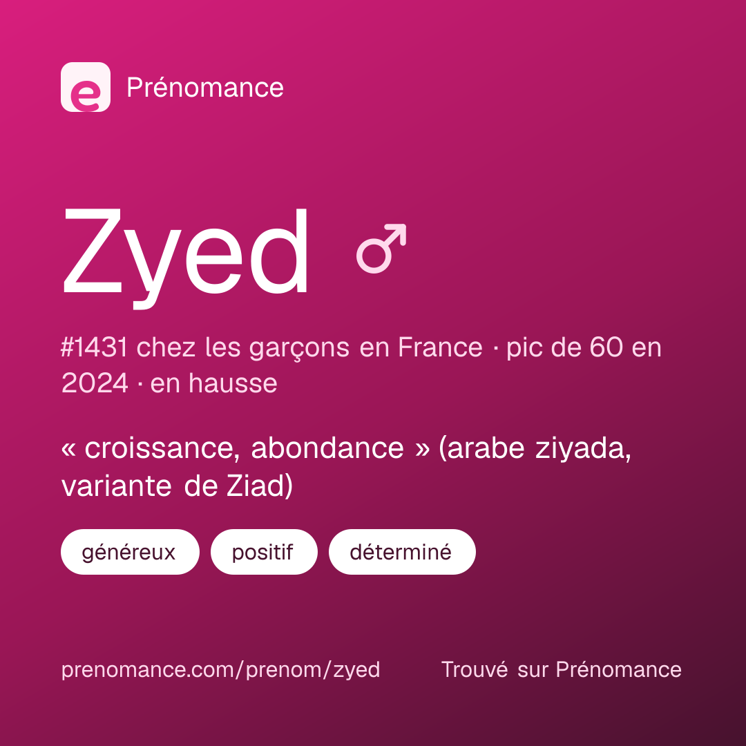 Carte de partage du prénom Zyed